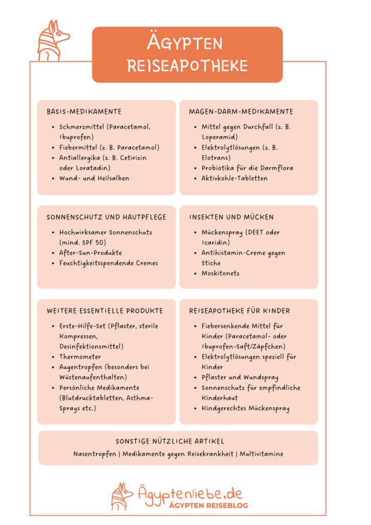 Infografik zur Reiseapotheke für Ägypten mit einer Übersicht der wichtigsten Medikamente und Hilfsmittel, einschließlich Schmerzmittel, Sonnenschutz, Mückenspray, Durchfallmittel und Erste-Hilfe-Set