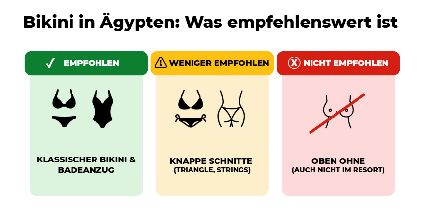 Infografik zeigt Bikini-Empfehlungen für Ägypten mit klassischen Bikinis und Badeanzug als empfohlen, knappen Schnitten als weniger empfohlen und Oben-ohne als nicht akzeptiert.